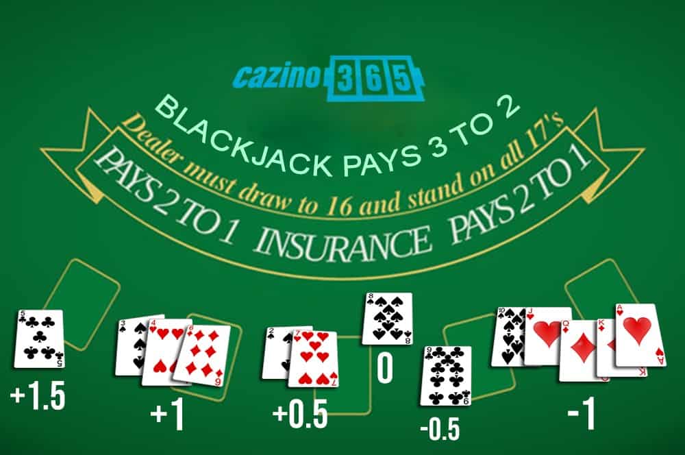 Blackjack - Sisteme de numarat cartile