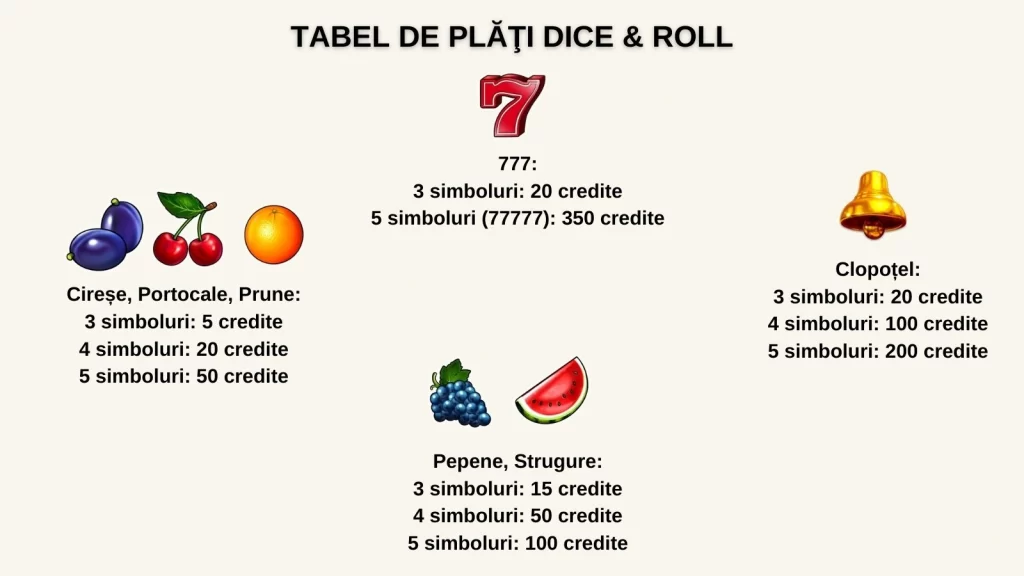 Dice & Roll Gratis Demo online