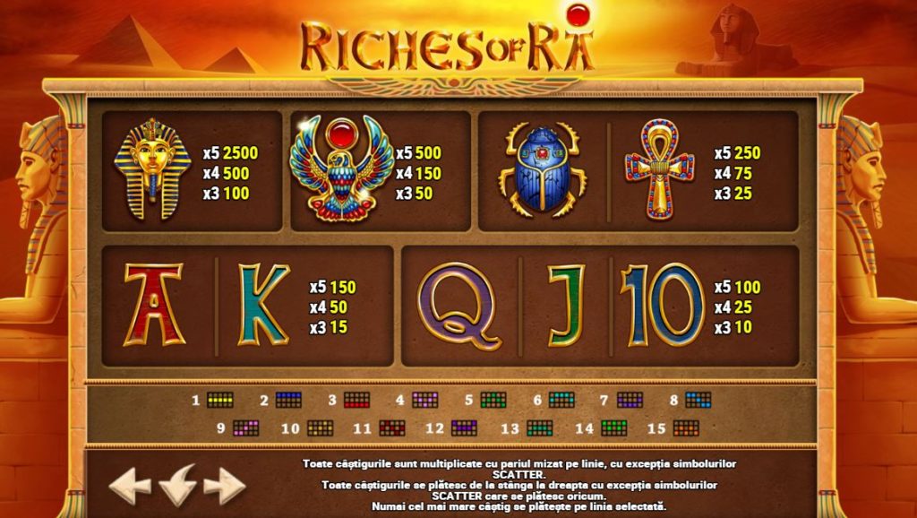 Jocuri ca la pacanele: Riches of Ra