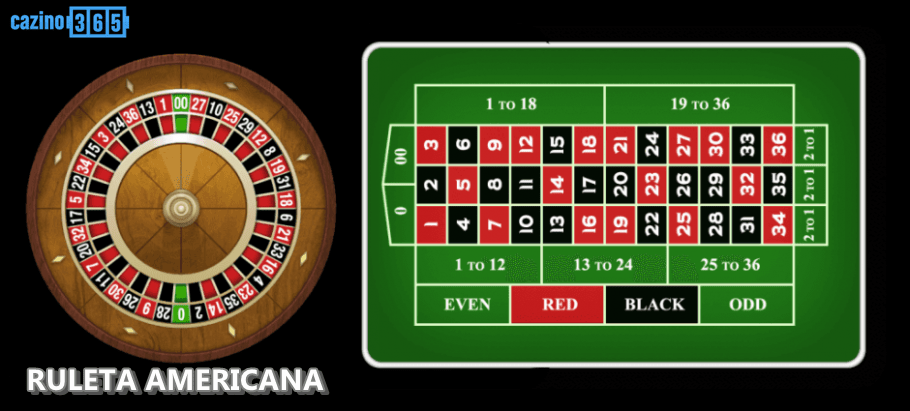Masa de ruleta americana în cazinouri online pentru ruletă live 