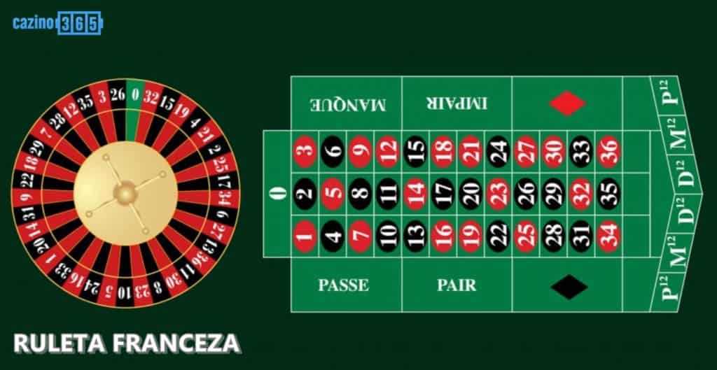 French Roulette image