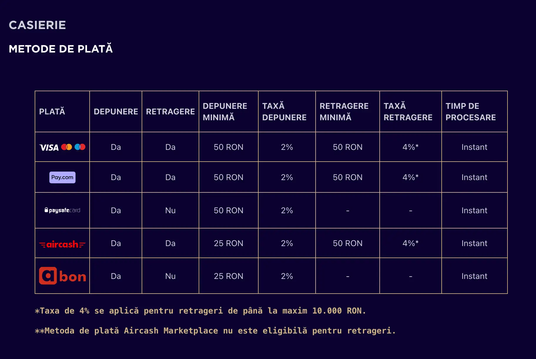 winboss metode de plată