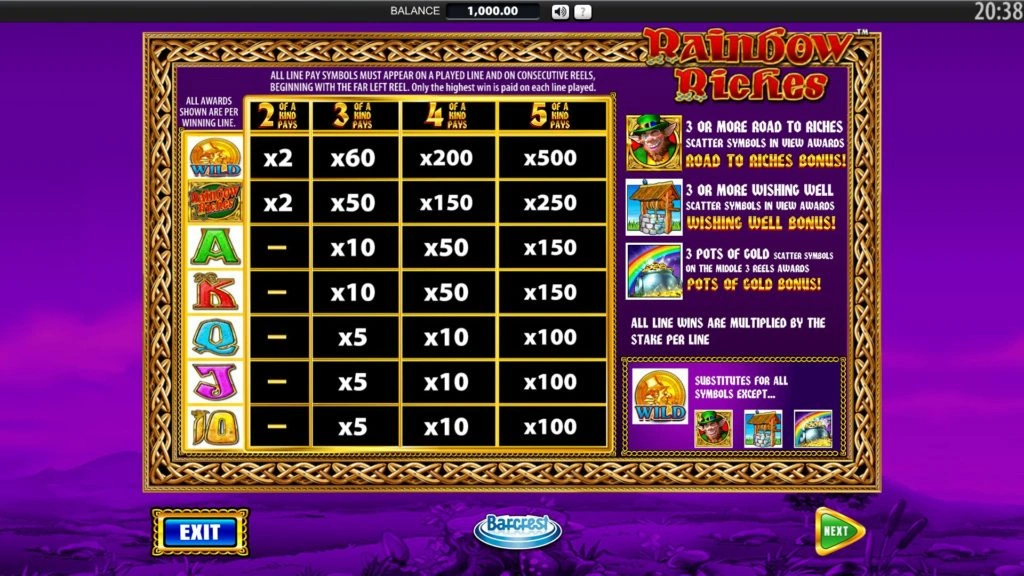 Rainbow Riches Demo Gratis Simboluri