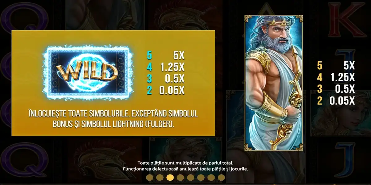 Pacanele gratis Zeus Wild Thunder