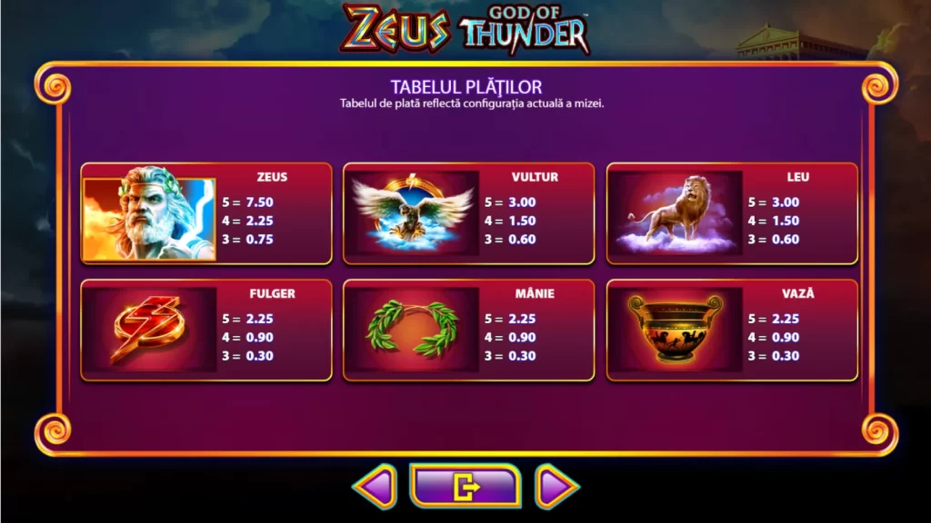 Zeus God of Thunder Gratis Simboluri