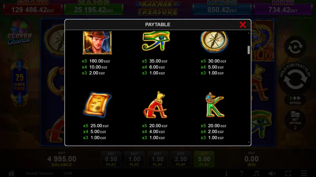 Karnak Treasure Clover Chance Gratis Simboluri