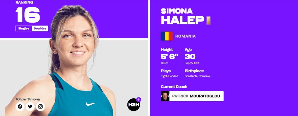 Ce șanse are Simona Halep la Openul Canadei