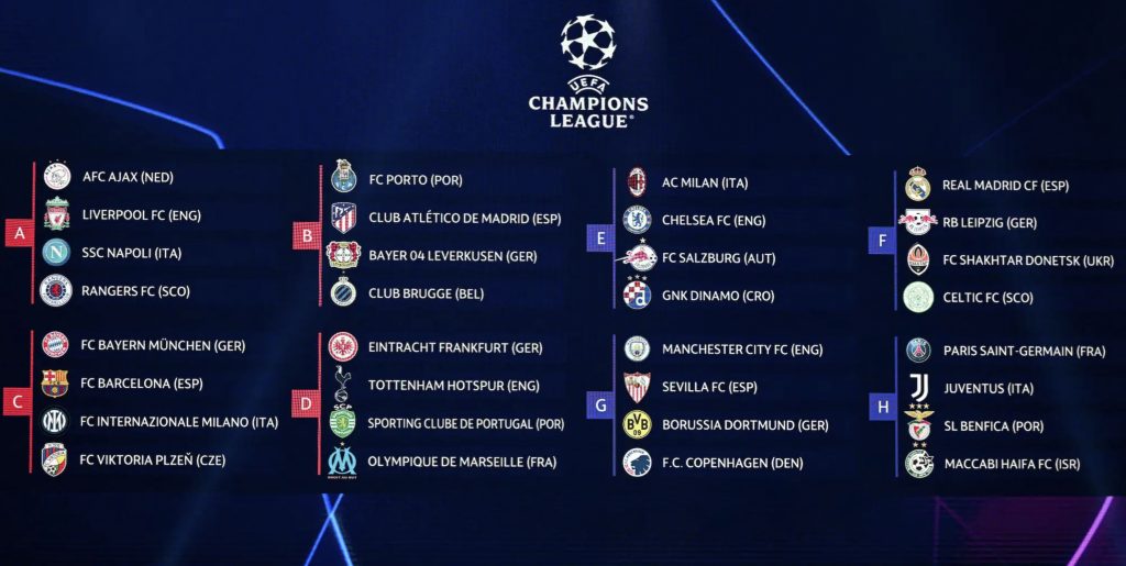 Grupe Champions League 2022