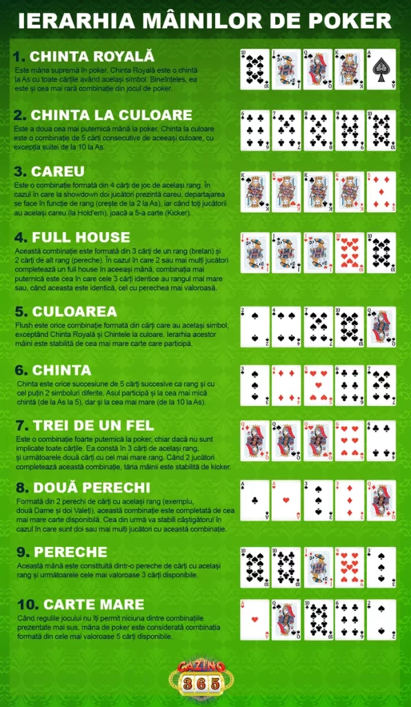 Ierarhia mainilor de poker