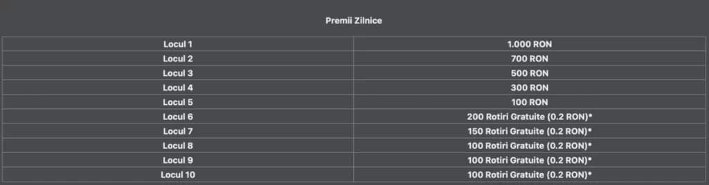 Premii Zilnic Lucky Week Winbet