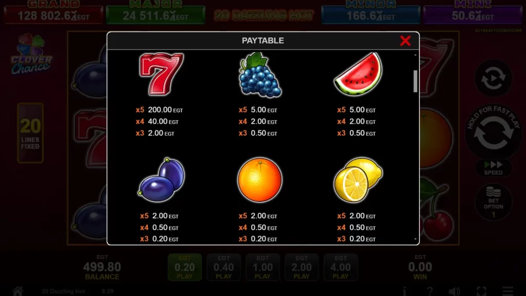 20 Dazzling Hot Clover Chance Gratis Demo Online Simboluri