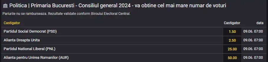 cote pariuri alegeri bucuresti consiliul general