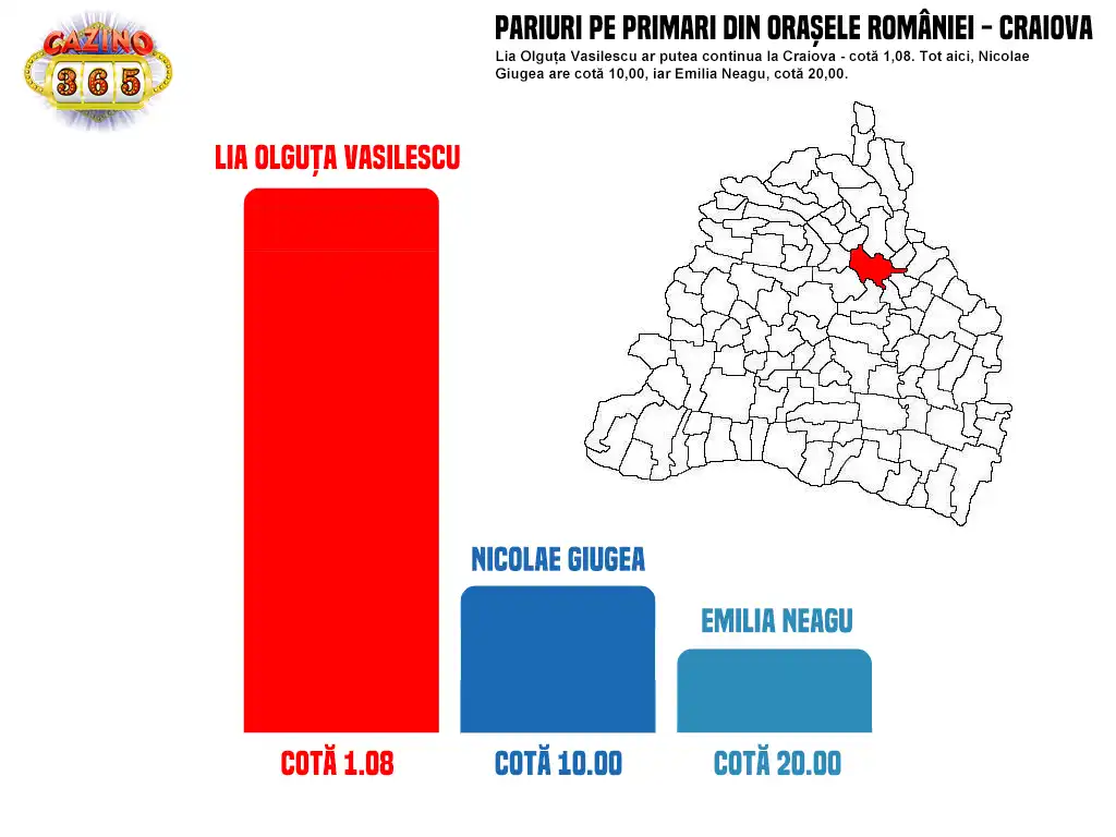 cote pariuri primaria craiova