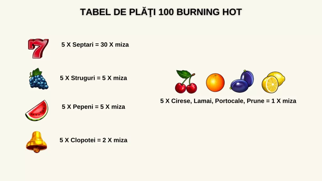 100 Burning Hot Gratis Plati