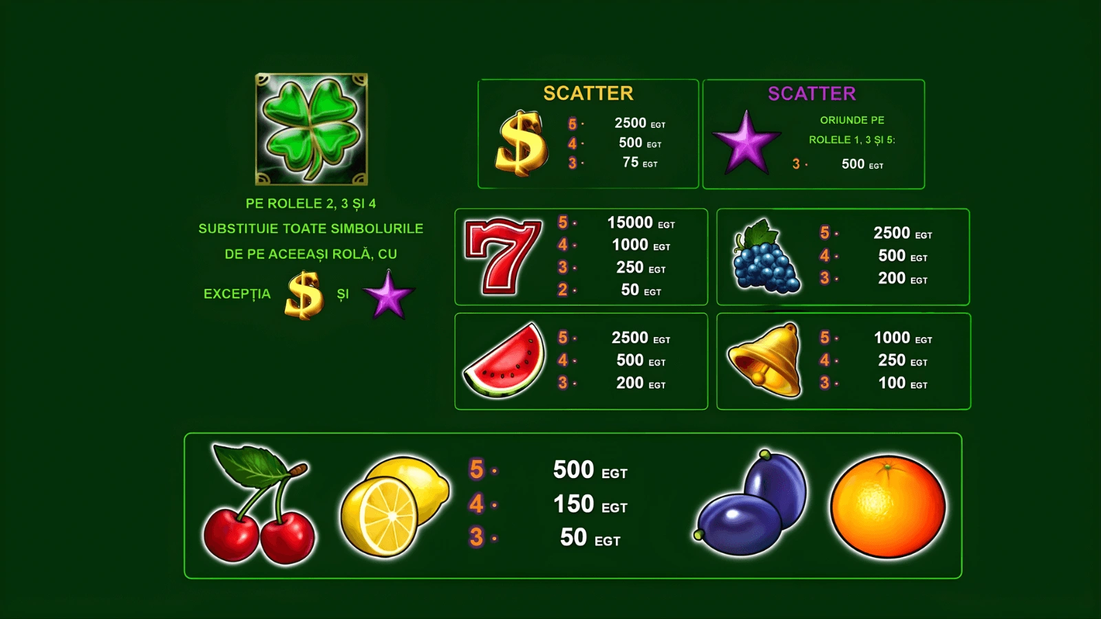 Burning Hot Simboluri