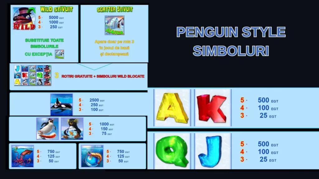 Penguin Style Gratis Tabel de plati