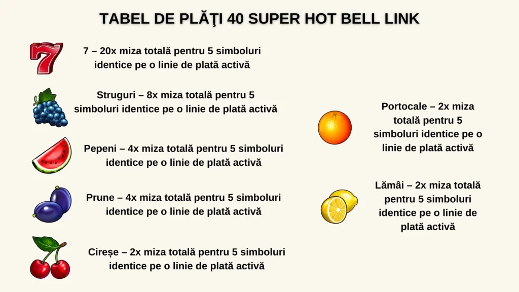 40 Super Hot Bell Link Demo Simboluri