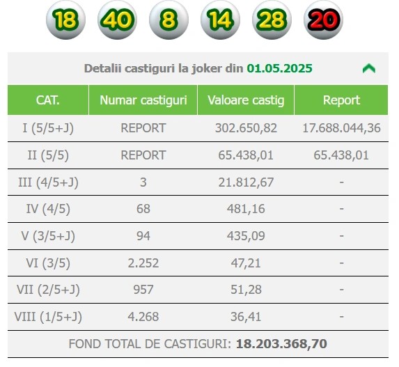 extragere joker 1 mai 2025