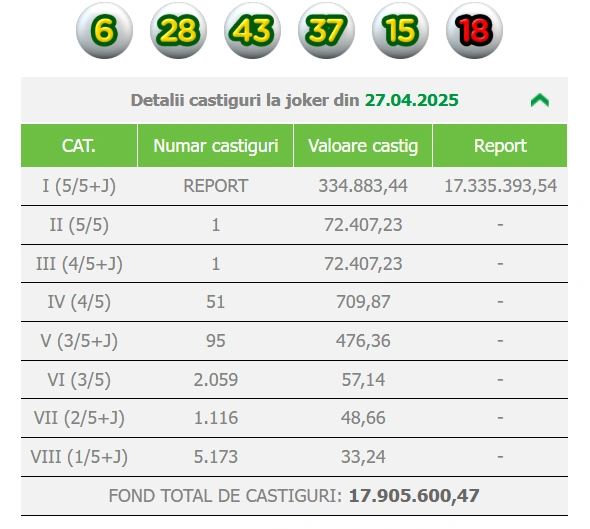 extragere joker 27 aprilie 2025