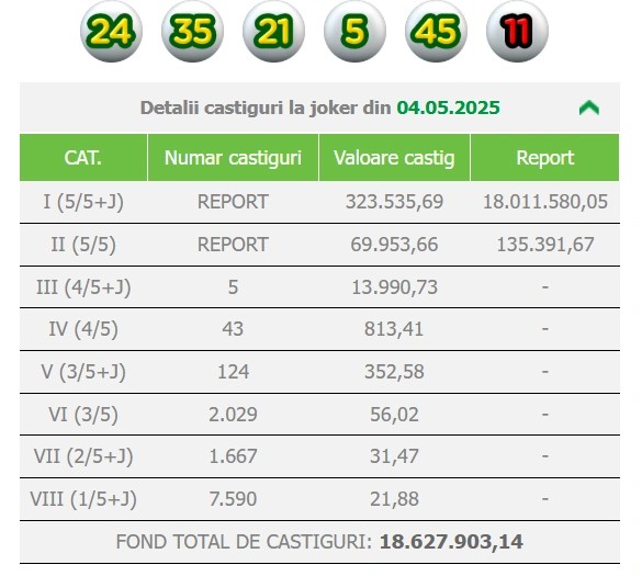 extragere joker 4 mai 2025