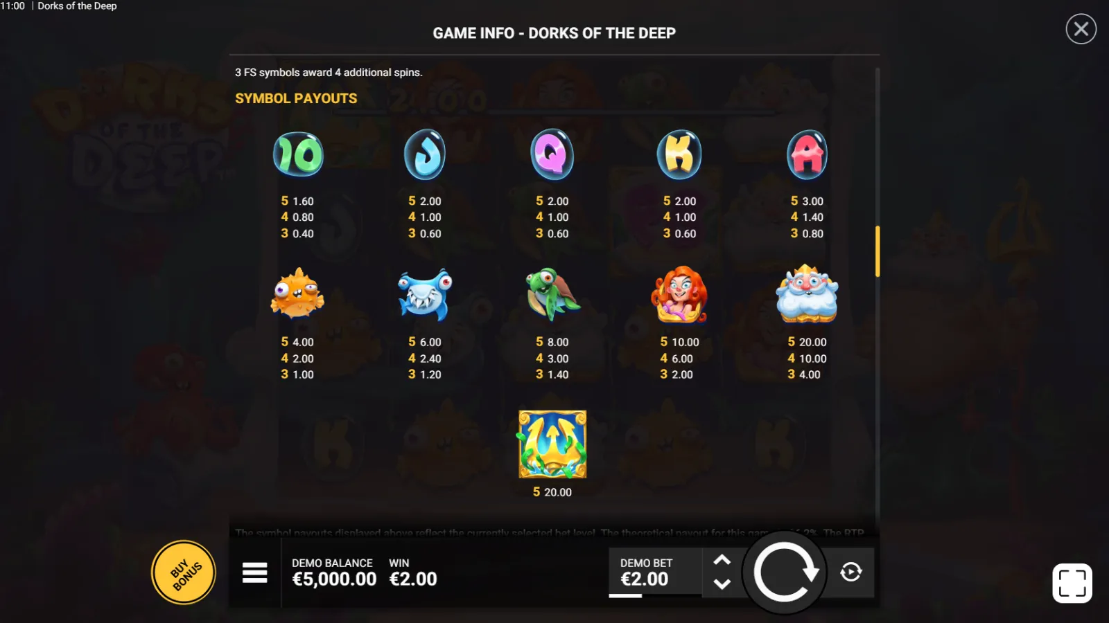 Dorks of the Deep Demo Simboluri