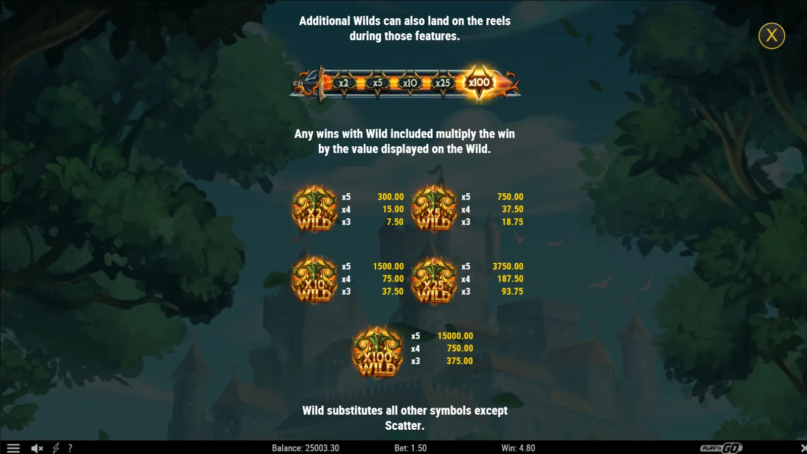 The Green Knight Oath of Thorns Gratis Simboluri