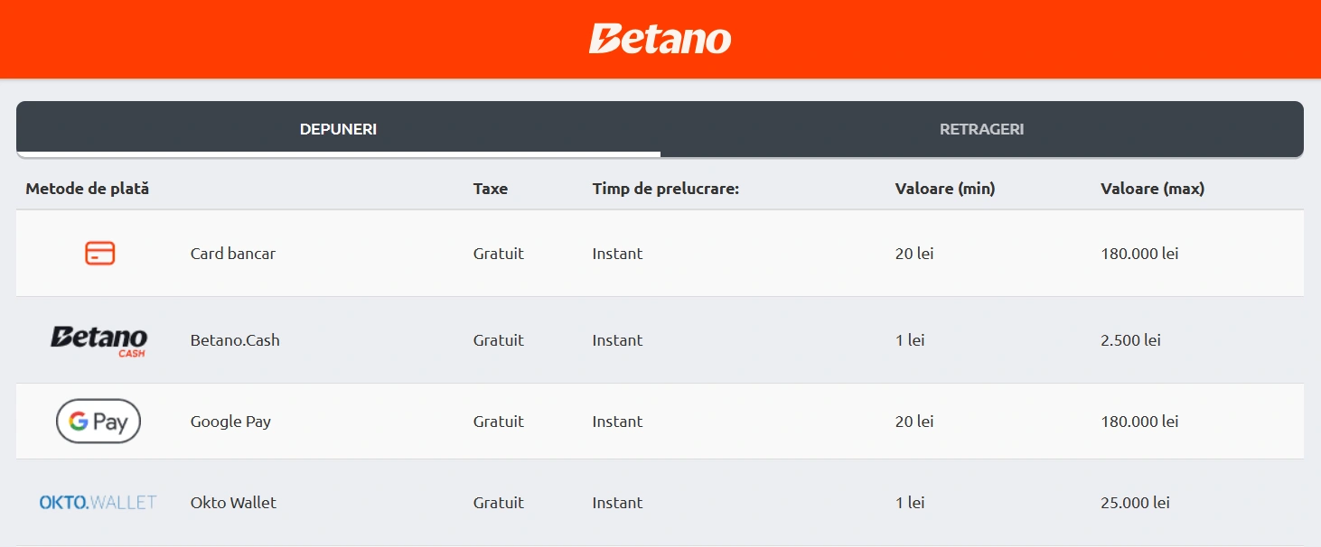 Depunere la Betano prin Okto Wallet