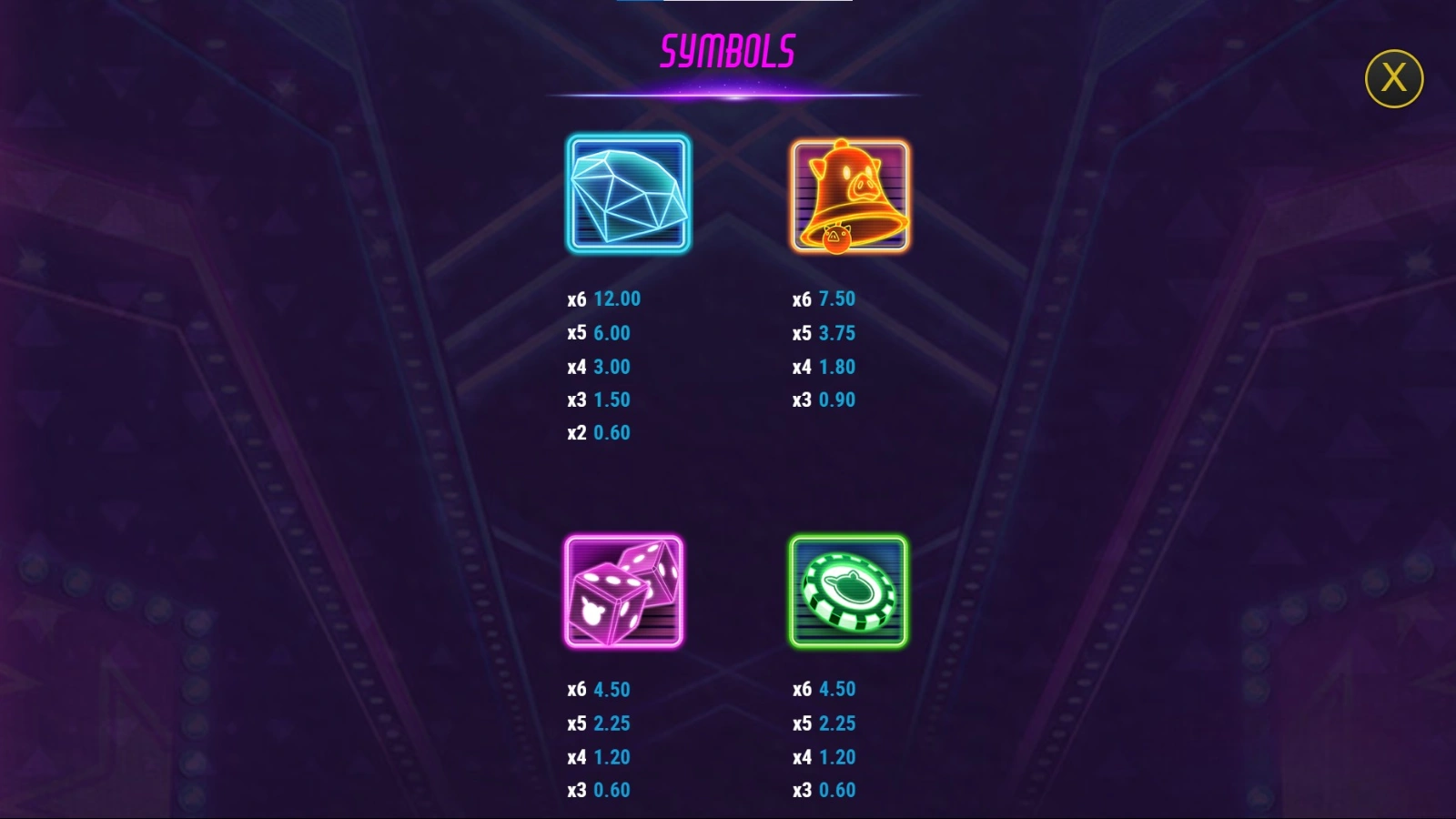 Simboluri și plăți Piggy Blitz Disco Gold