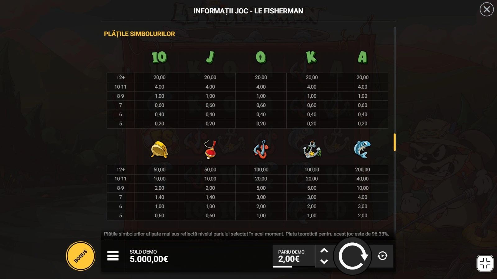 Simboluri și premii în Le Fisherman Gratis