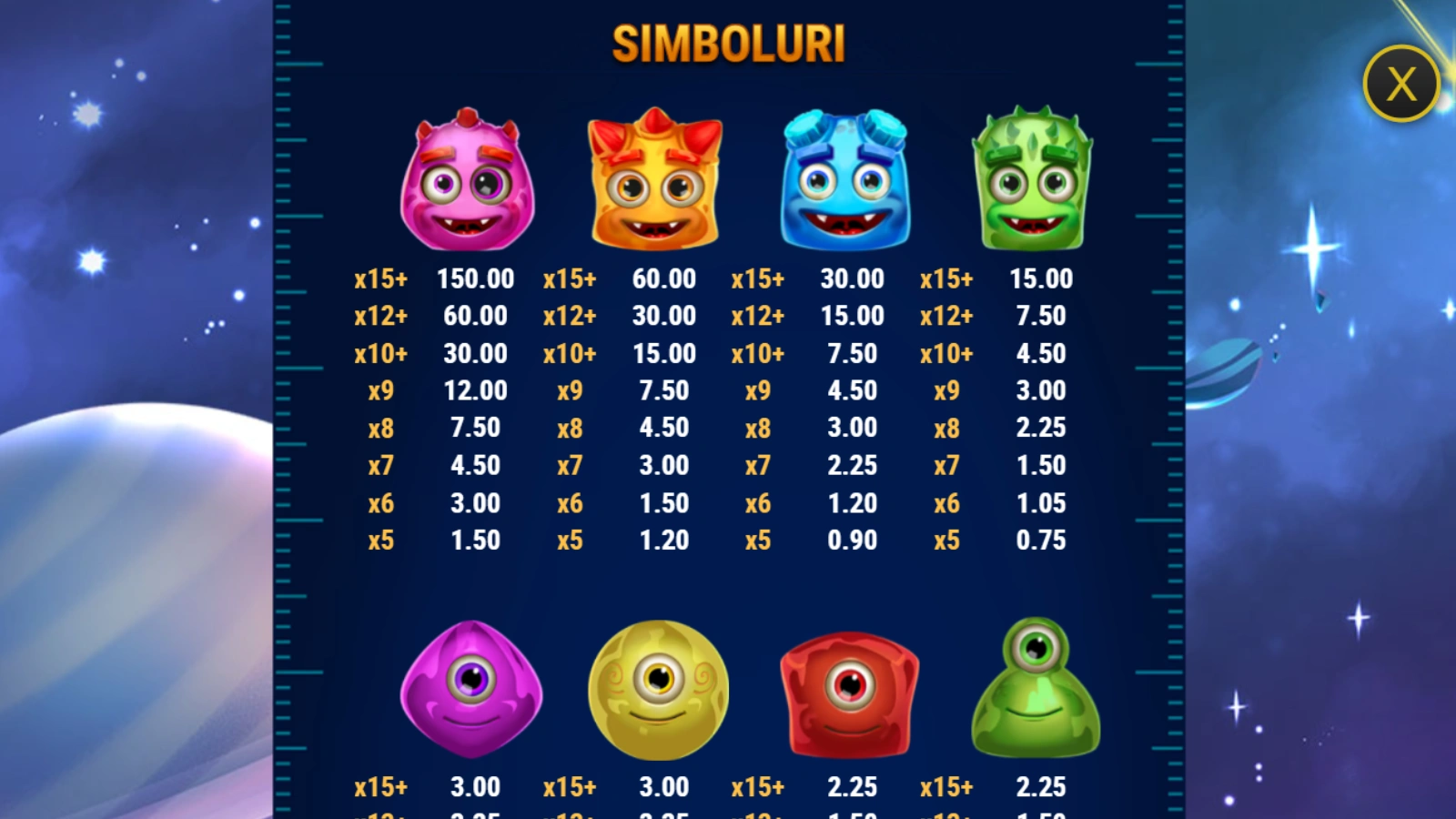 Simbolurile slotului Reactoonz 100