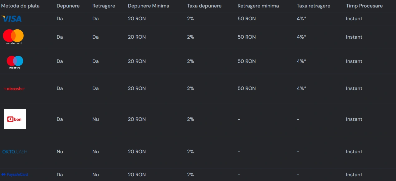 metode de plată joker casino